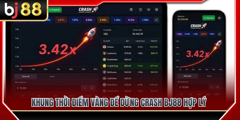 Khi Nào Nên Dừng Crash BJ88 Để Không Đuổi Hệ Số? 4 Khung giờ vàng giúp dừng Crash BJ88 đúng lúc